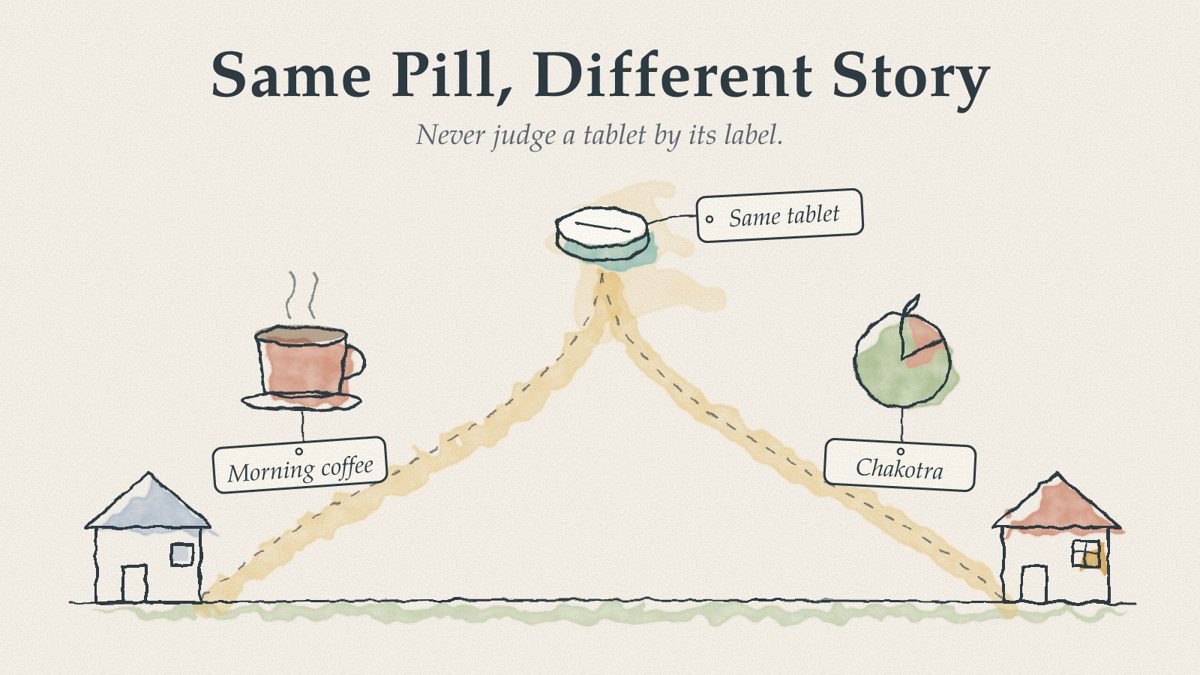 Same Pill, Different Story. Never judge a tablet by its label.
